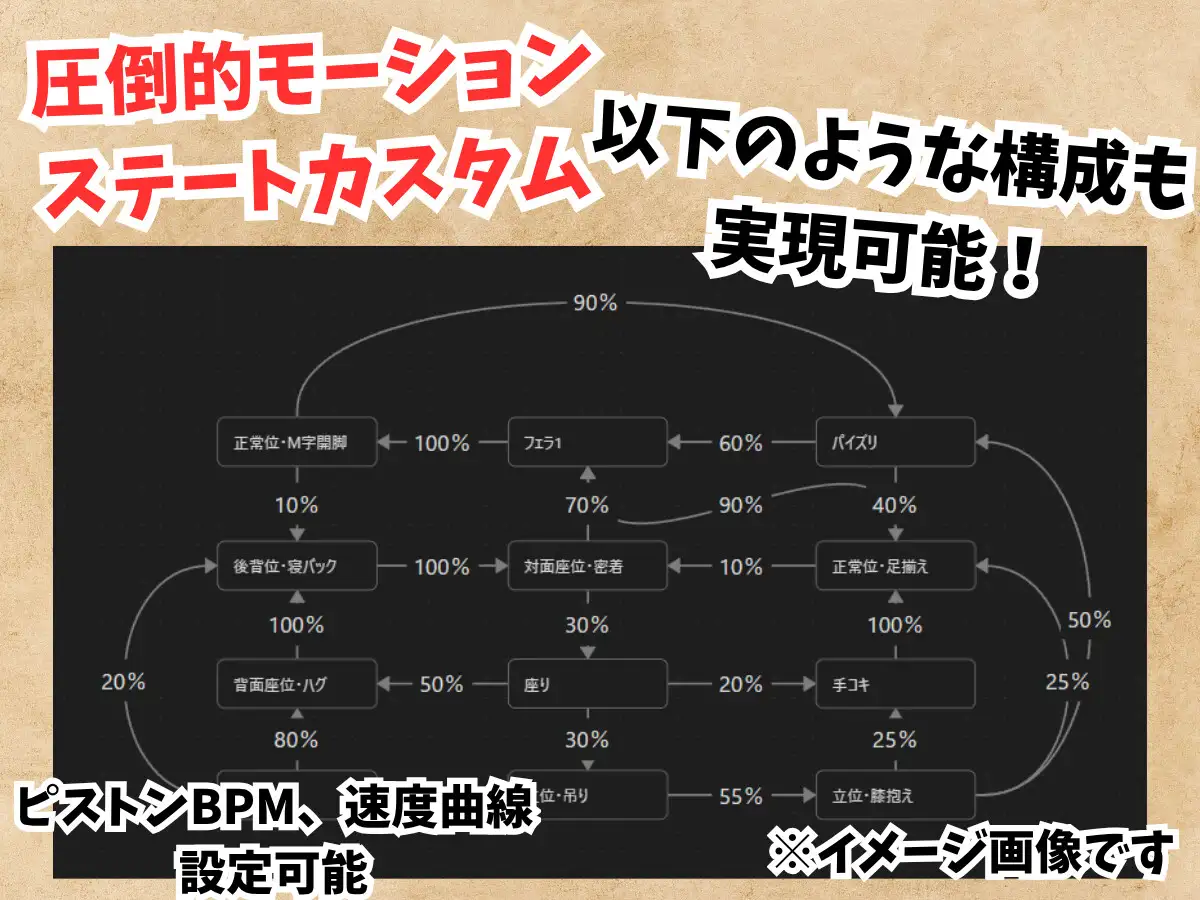 【VR】精密少女シミュレーター ～生体反応×究極カスタマイズ～