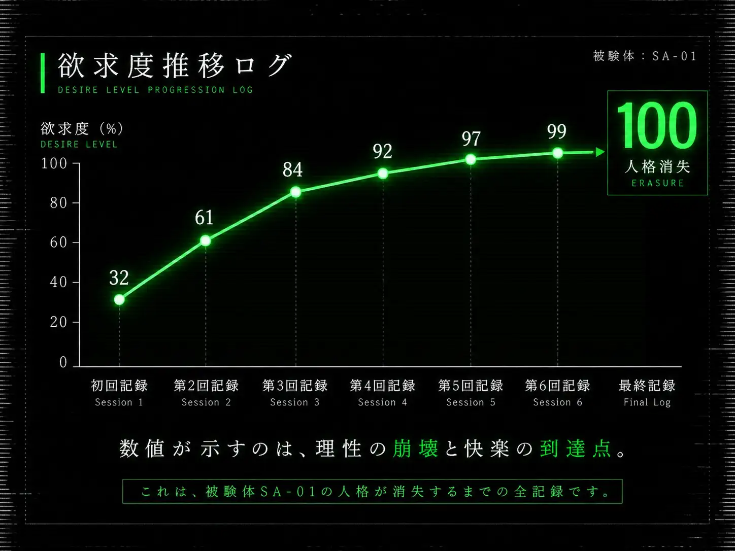 人格消失記録|最終観察ログ SA-01