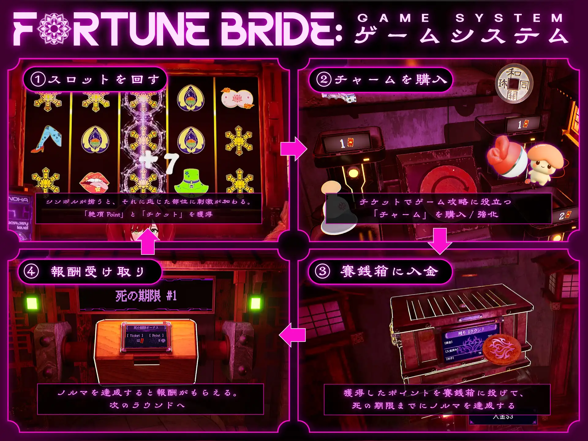 FORTUNE BRIDE - 絶頂開眼の儀式 -