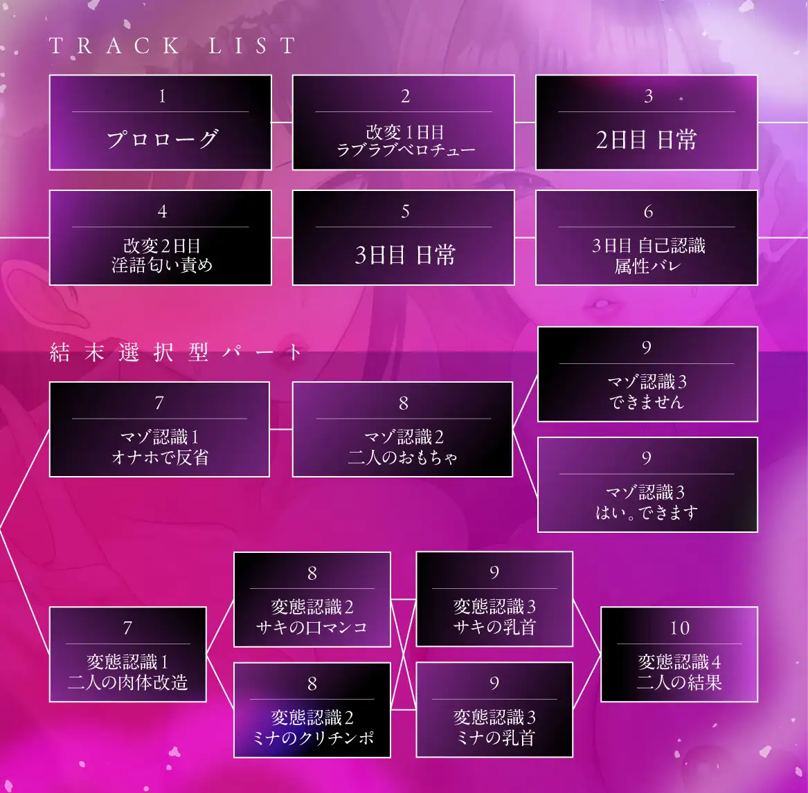 【結末選択型音声作品】WJK常識改変～蜜月が堕ちる刻～