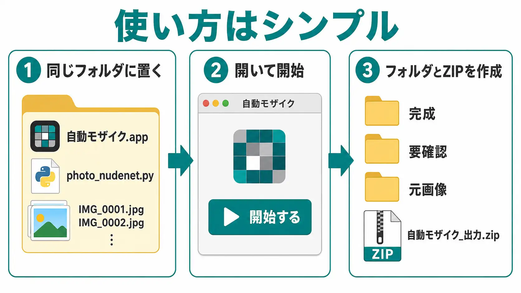 同人作品向け 自動nsfwモザイク補助ツール Standard for MacOS