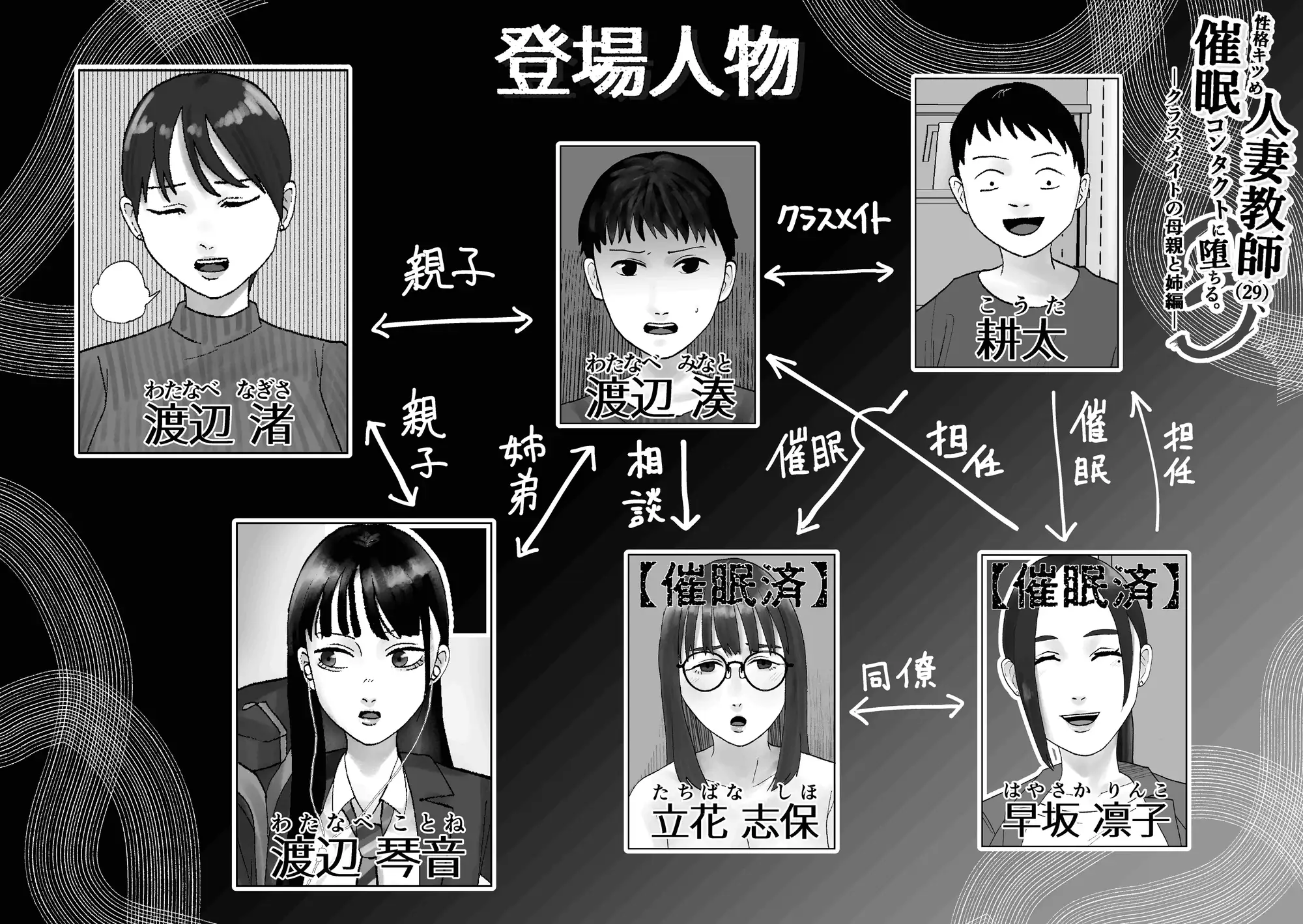 性格キツめ人妻教師(29)、催○コンタクトに堕ちる。―クラスメイトの母親と姉編―