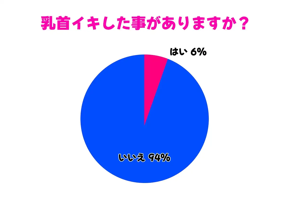【乳首マゾ専用】神が男に授けし「真の性感帯」乳首開発宗教勧誘〜メスになり損なったオスに残された唯一の救済〜【メス堕ち乳首射精】