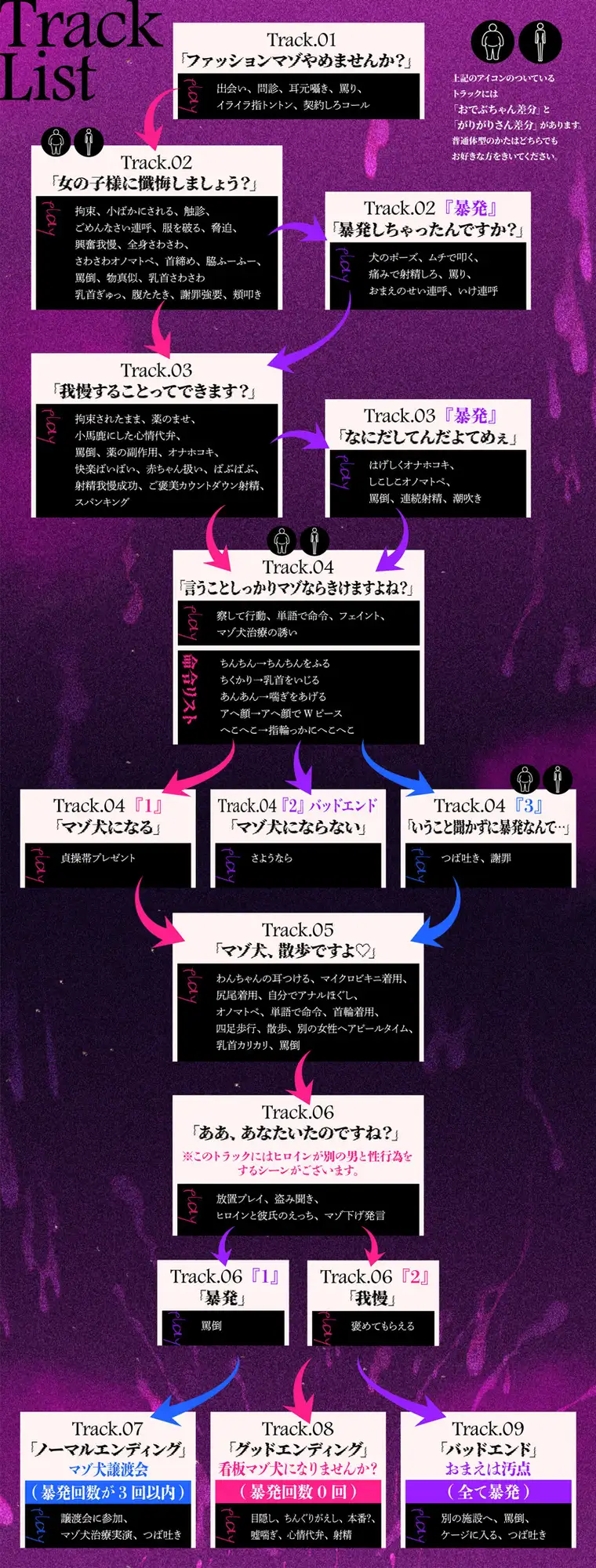 【体系セリフ差分あり】ファッションマゾ(笑)やめませんか?～あなたを本当のマゾにしてあげましょう～【マゾ向け】