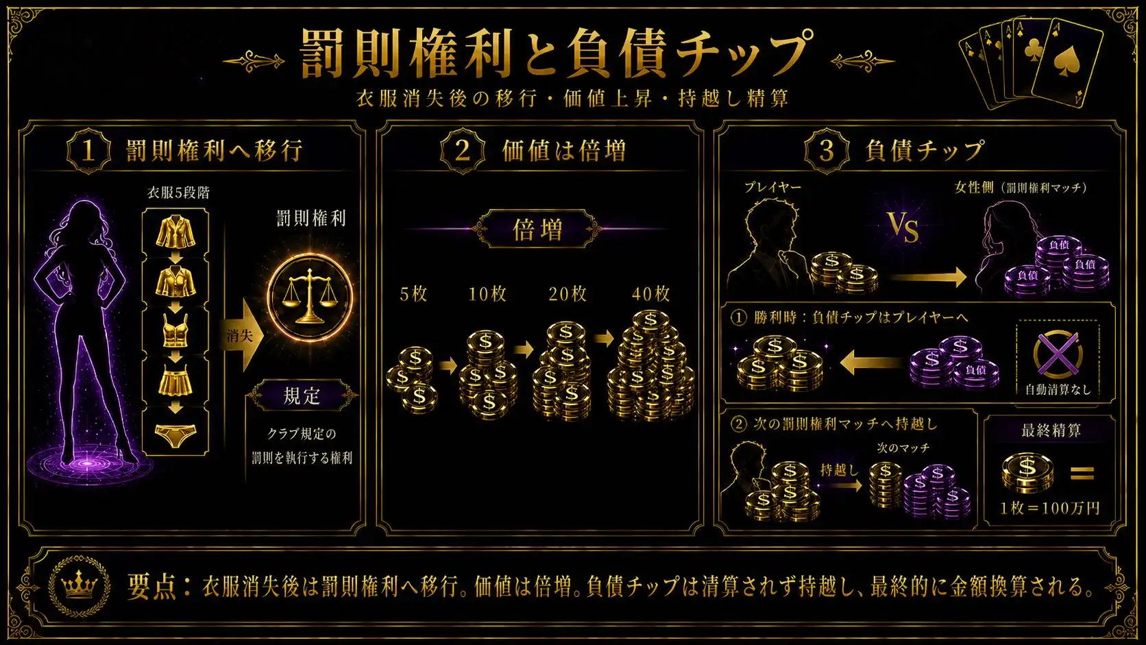 小説版ドリームチャレンジ(通常)