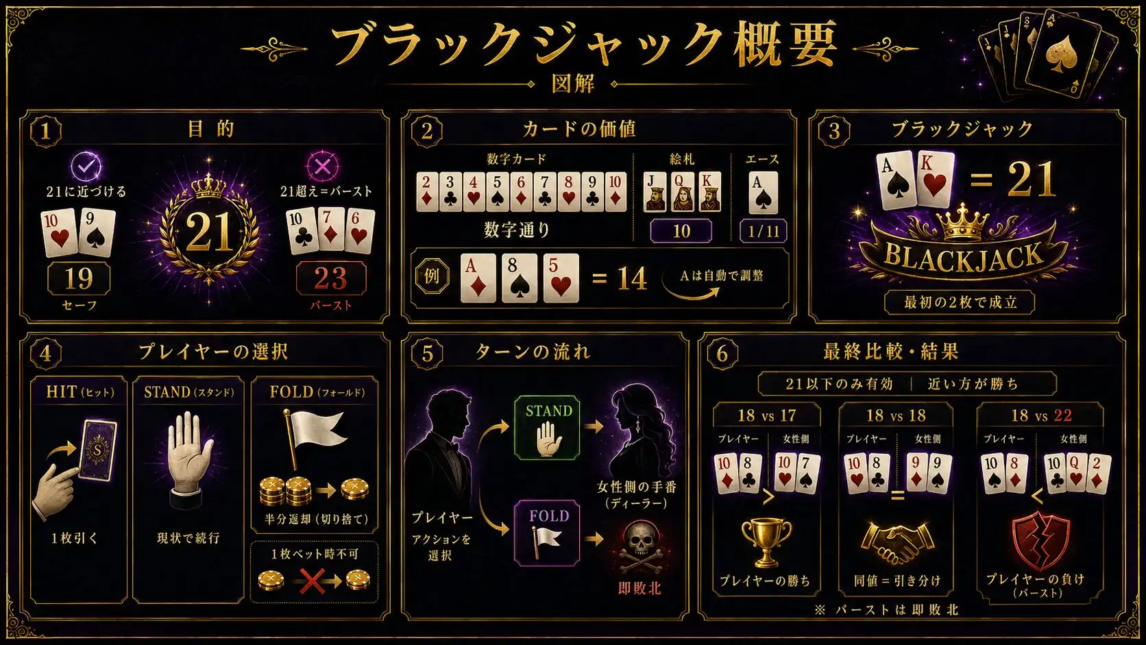 小説版ドリームチャレンジ(通常)