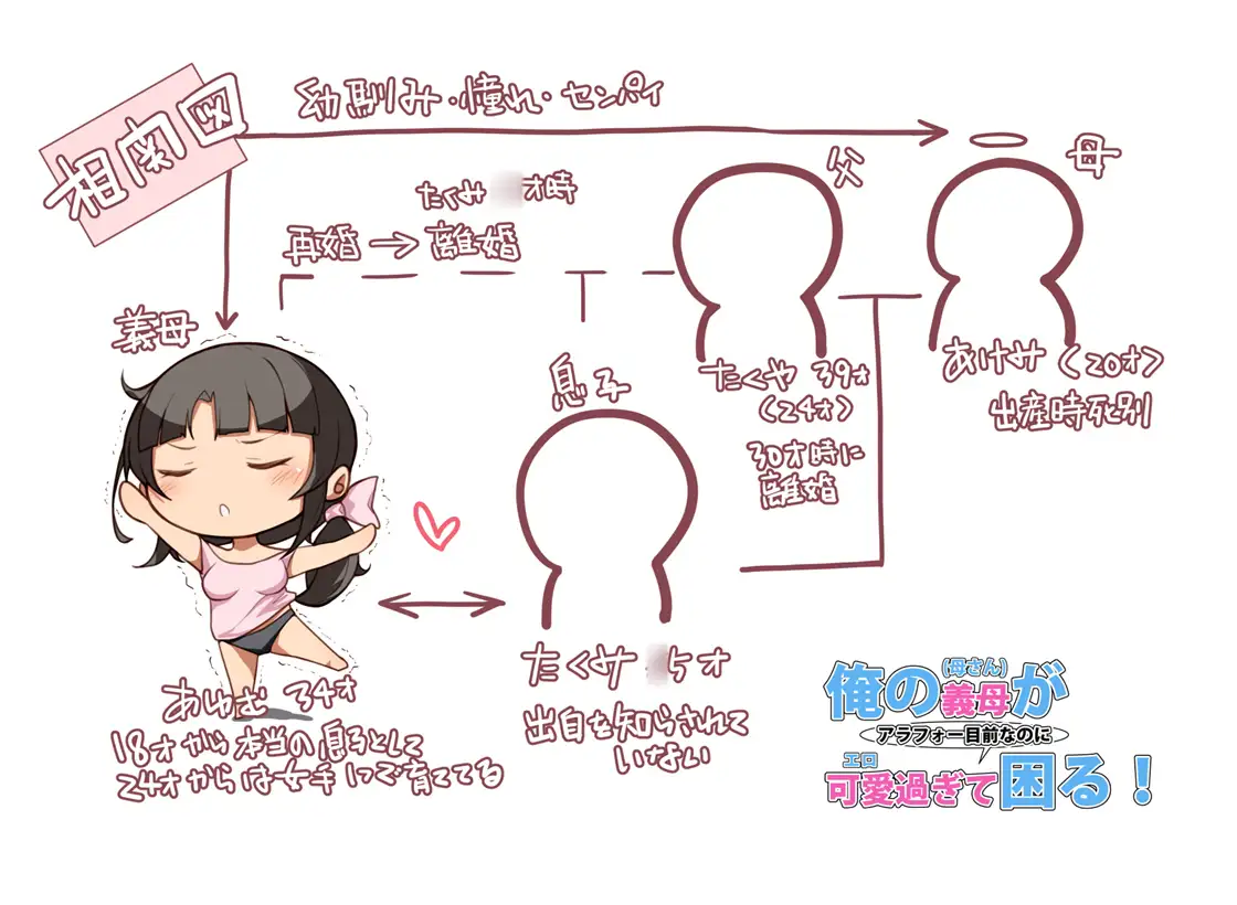俺の義母(母さん)がアラフォー目前なのに可愛(エロ)過ぎて困る！