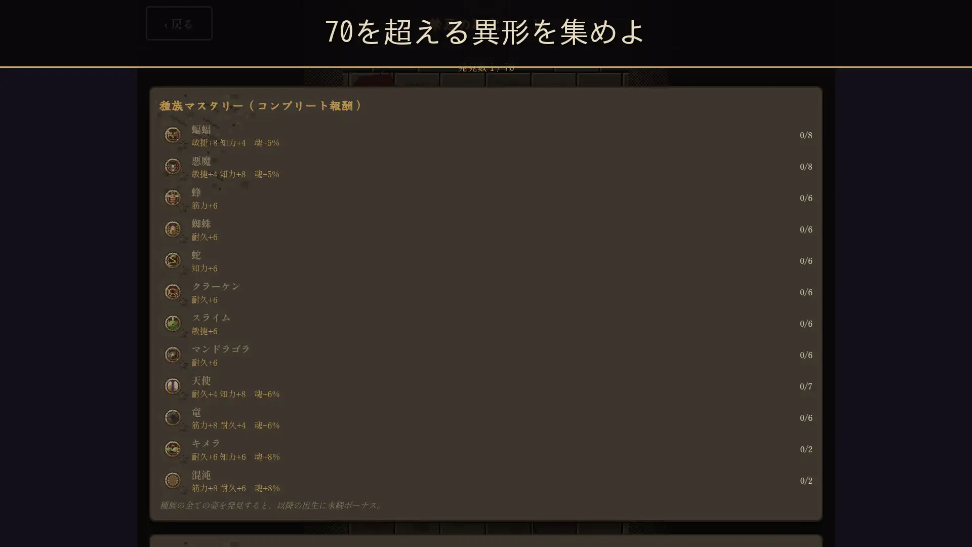 深淵のブリーダー日誌