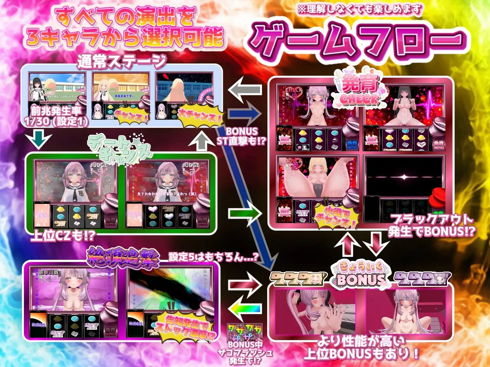 発育チェック