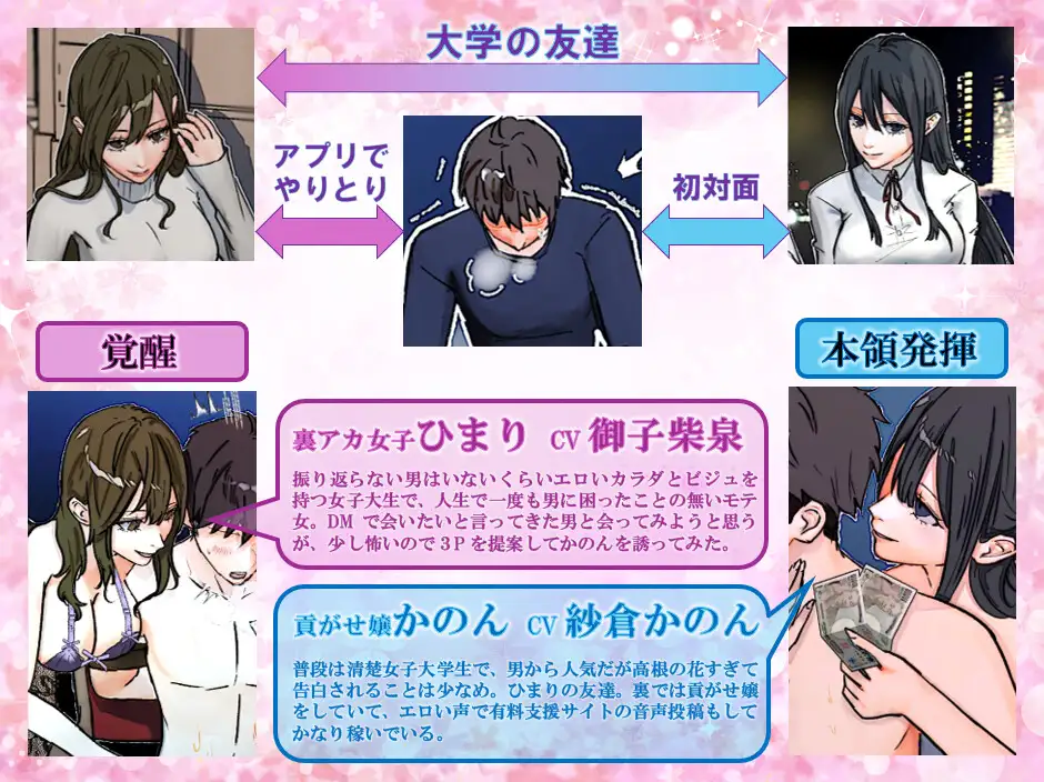 【KU100】軽い気持ちでDMしたらマゾバレして2人の女子大生に左右からもてあそばれて貢ぎマゾ奴○に堕とされちゃうエグい話♡【全編フル漫画付き動画同梱】