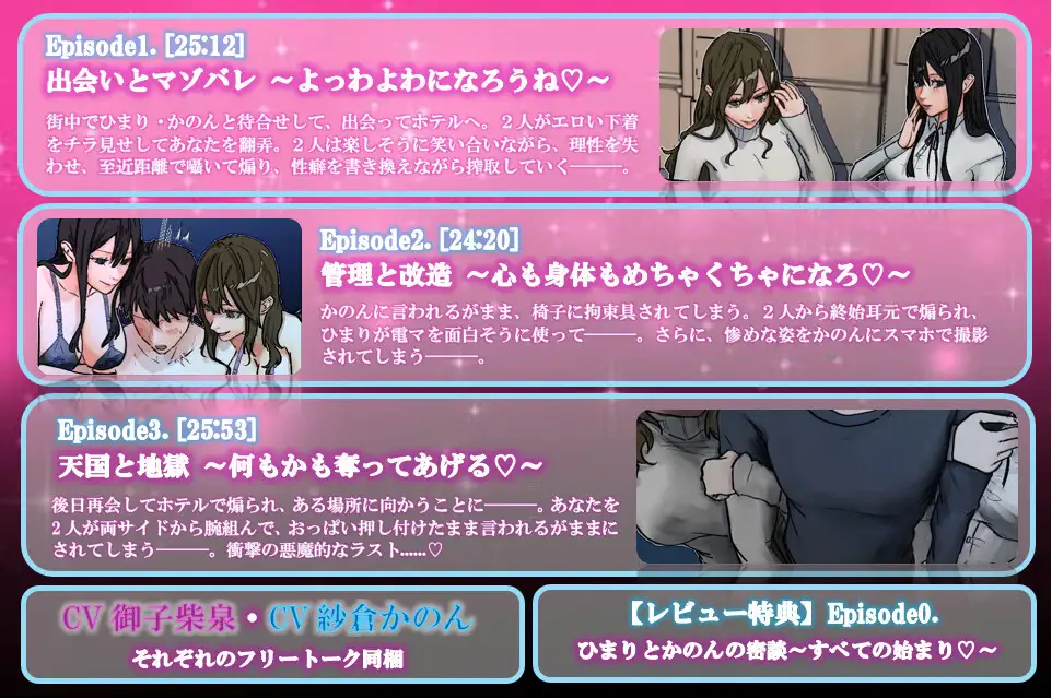 【KU100】軽い気持ちでDMしたらマゾバレして2人の女子大生に左右からもてあそばれて貢ぎマゾ奴○に堕とされちゃうエグい話♡【全編フル漫画付き動画同梱】