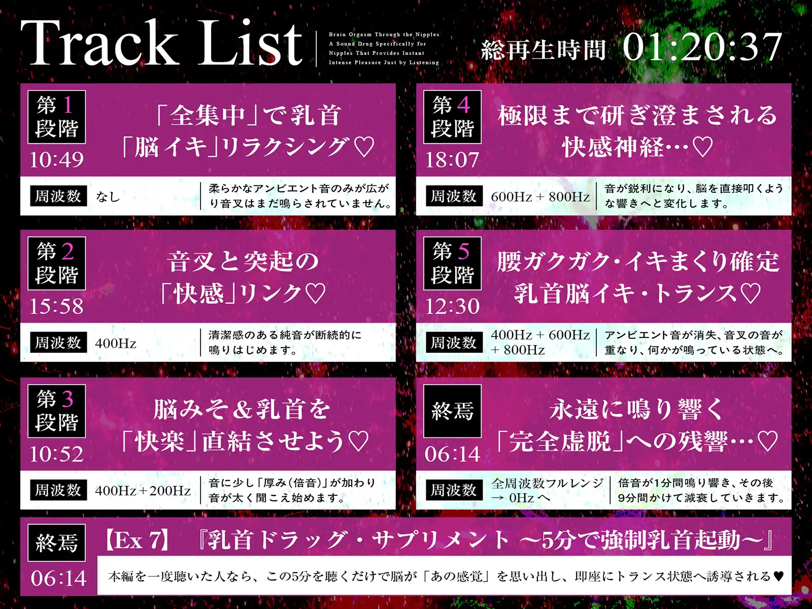 【乳首開発】「乳首」の脳イキ ~聴くだけで即効く死ぬほど気持ちイイ『乳首』専用サウンドドラッグ~【白目イキ確定】
