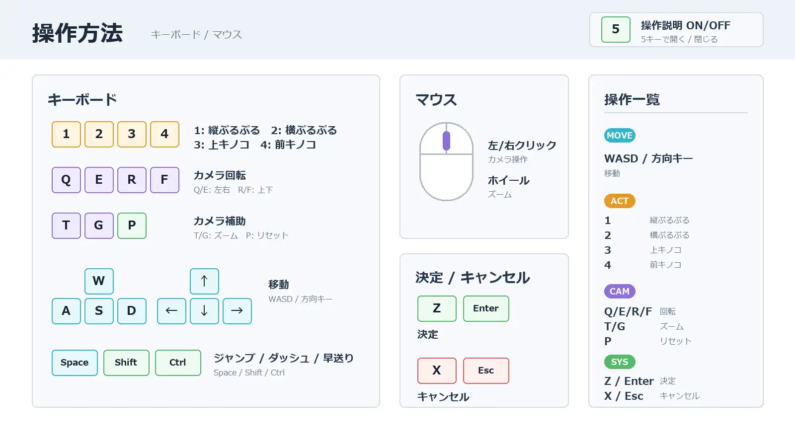 ケモミミ少女と過ごす日々