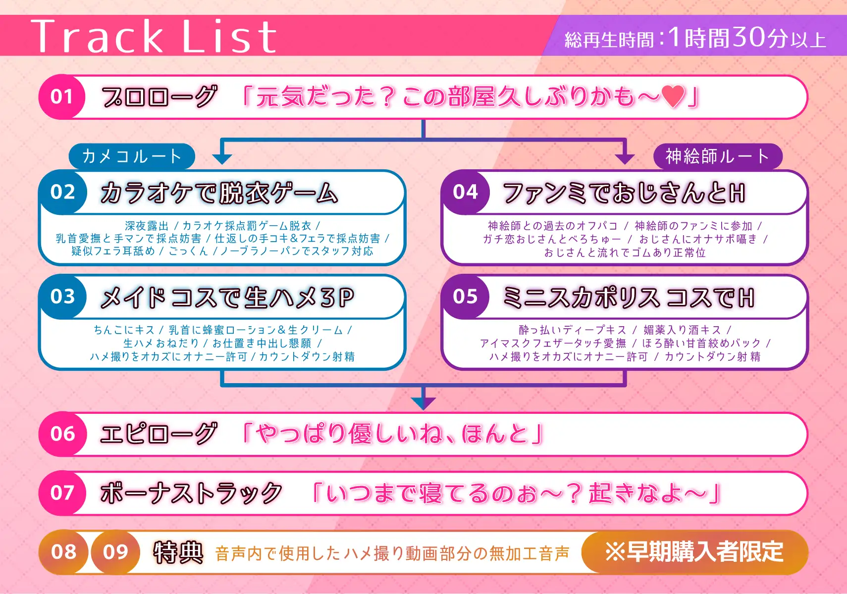 コスプレイヤー うたねとられちゃいました♡ ~女友達が俺の知らないイベントでオフパコしていた話~【寝取られ報告音声】