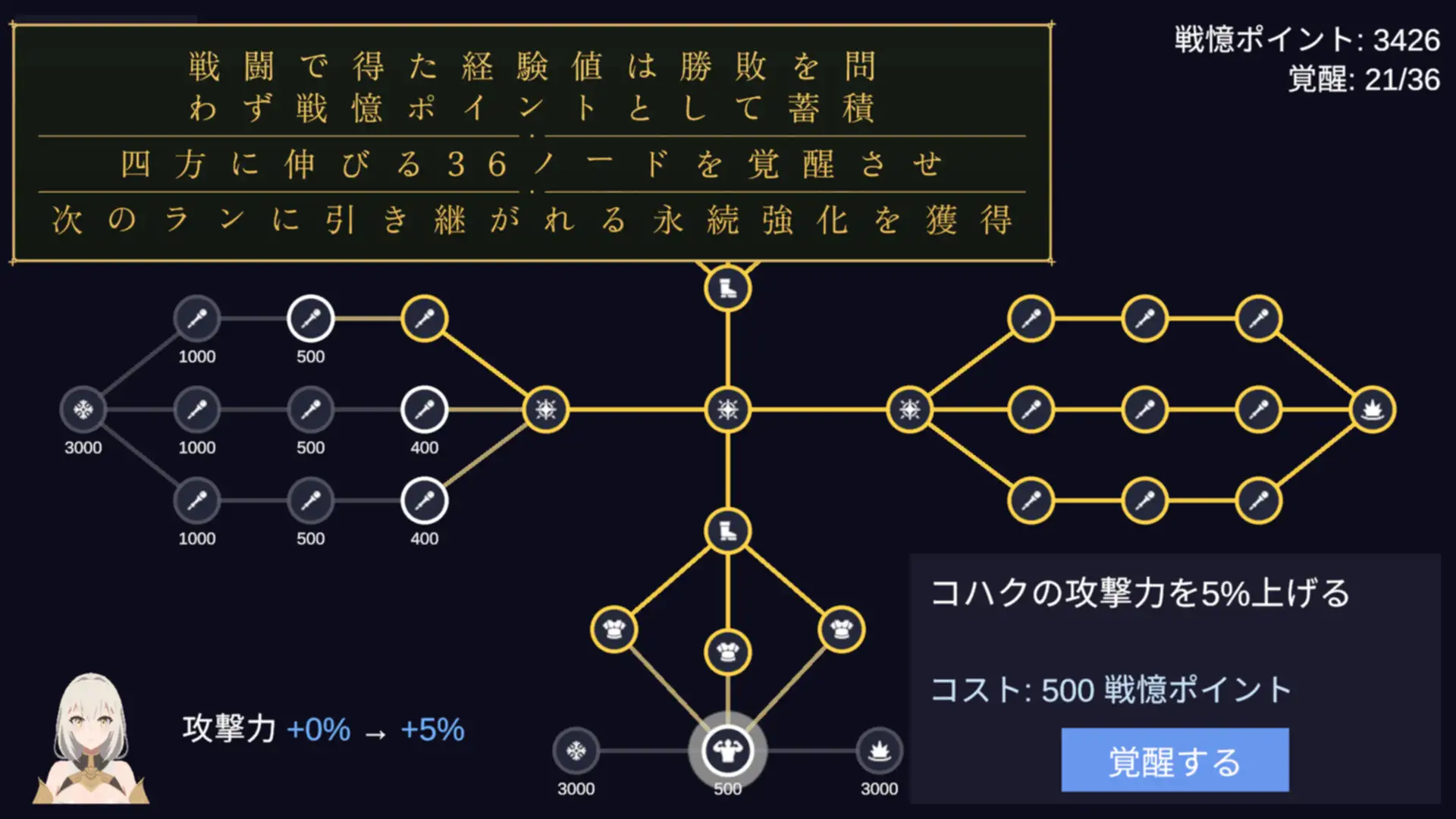 闘技場の二人