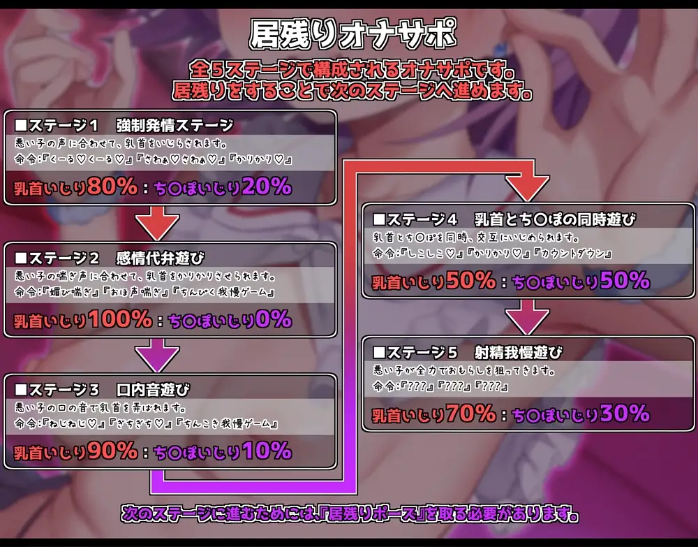 乳首いじりをやめないと終わらない居残りオナサポ かりかり&シコシコの精液熟成地獄へようこそ