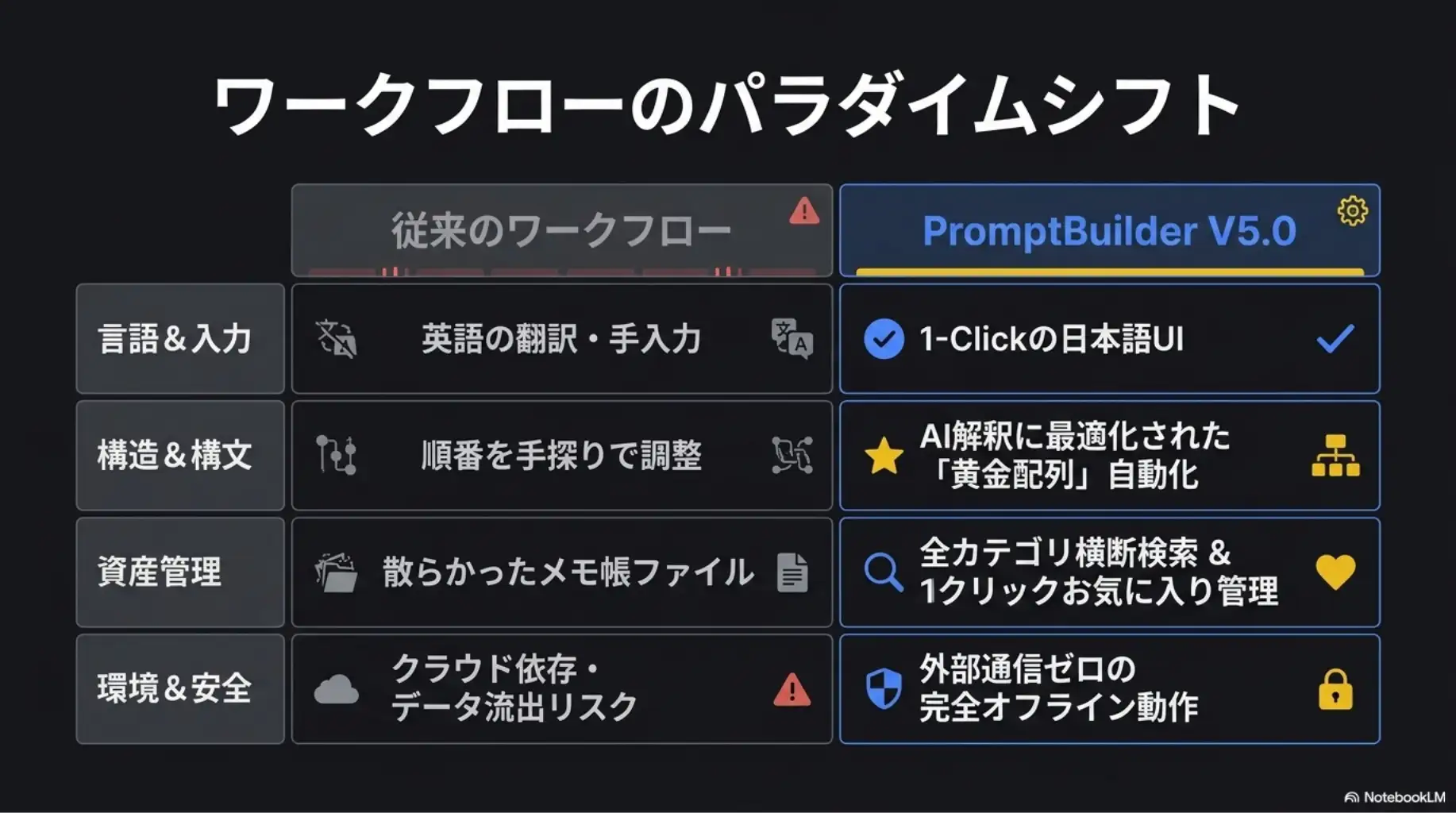 PromptBuilder V5.0 Ultimate R|成人向けAIイラスト用プロンプト生成・整理ツール