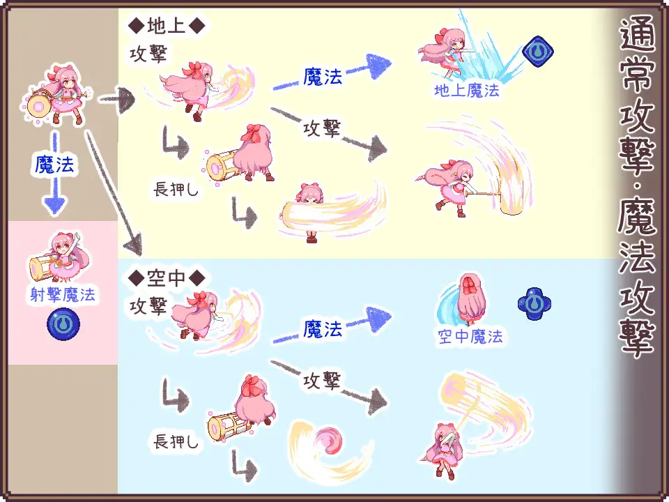 昨日の魔女は今日の夢