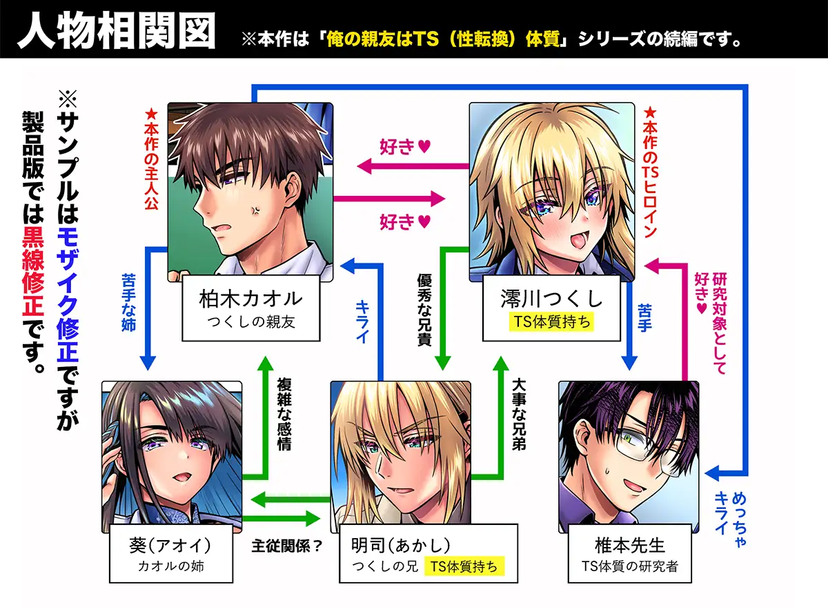 俺の親友はTS(性転換)体質6【前編】