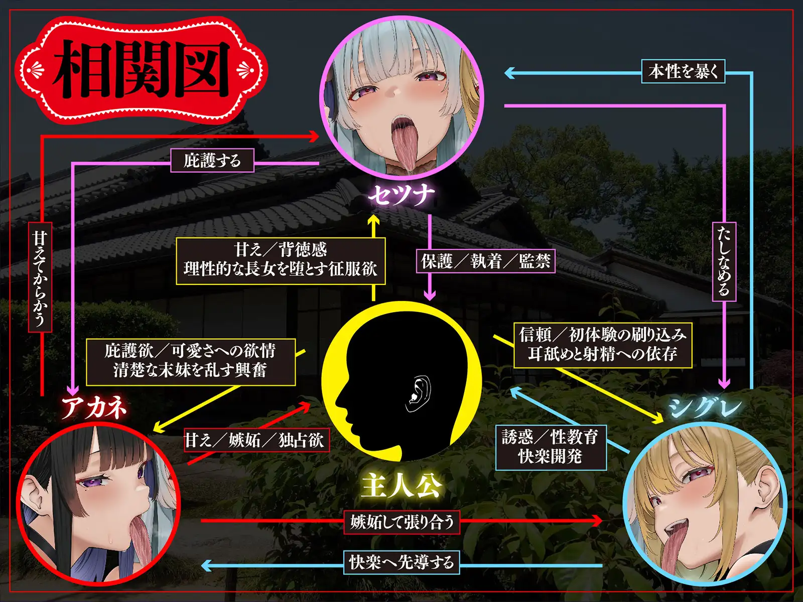 舐女グルイ~スケベ舌3姉妹の媚薬ヨダレ沼に溺れて子種を搾り尽くされる~
