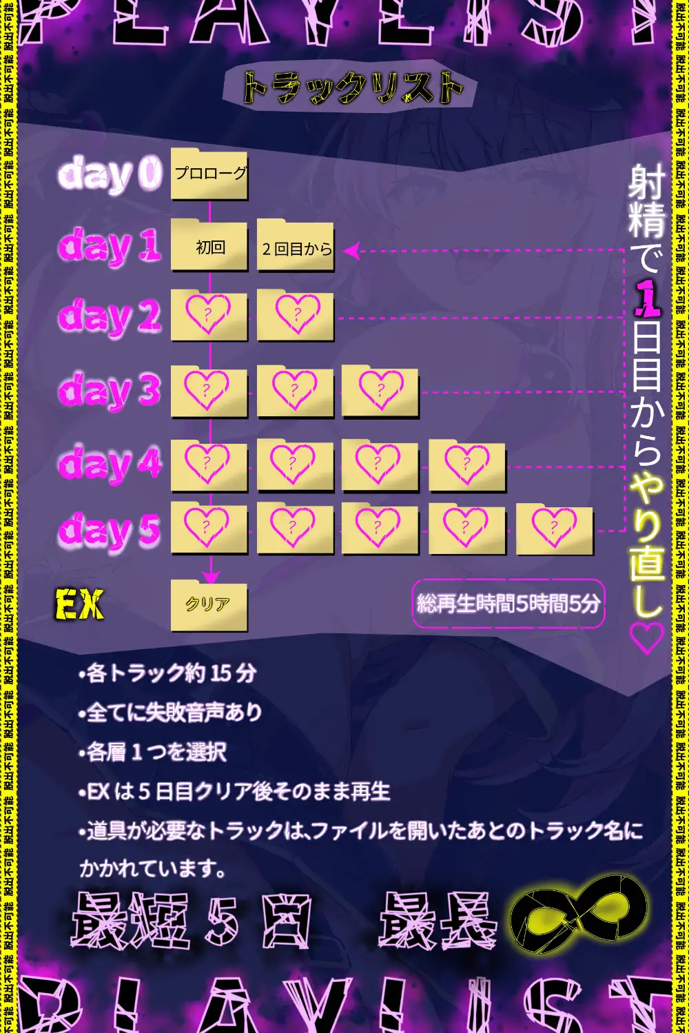 【オナサポプリズン】〜総再生5時間の超ヘビーなマゾ向けJOI音声〜最短5日最長無限のマゾ悪化蟻地獄