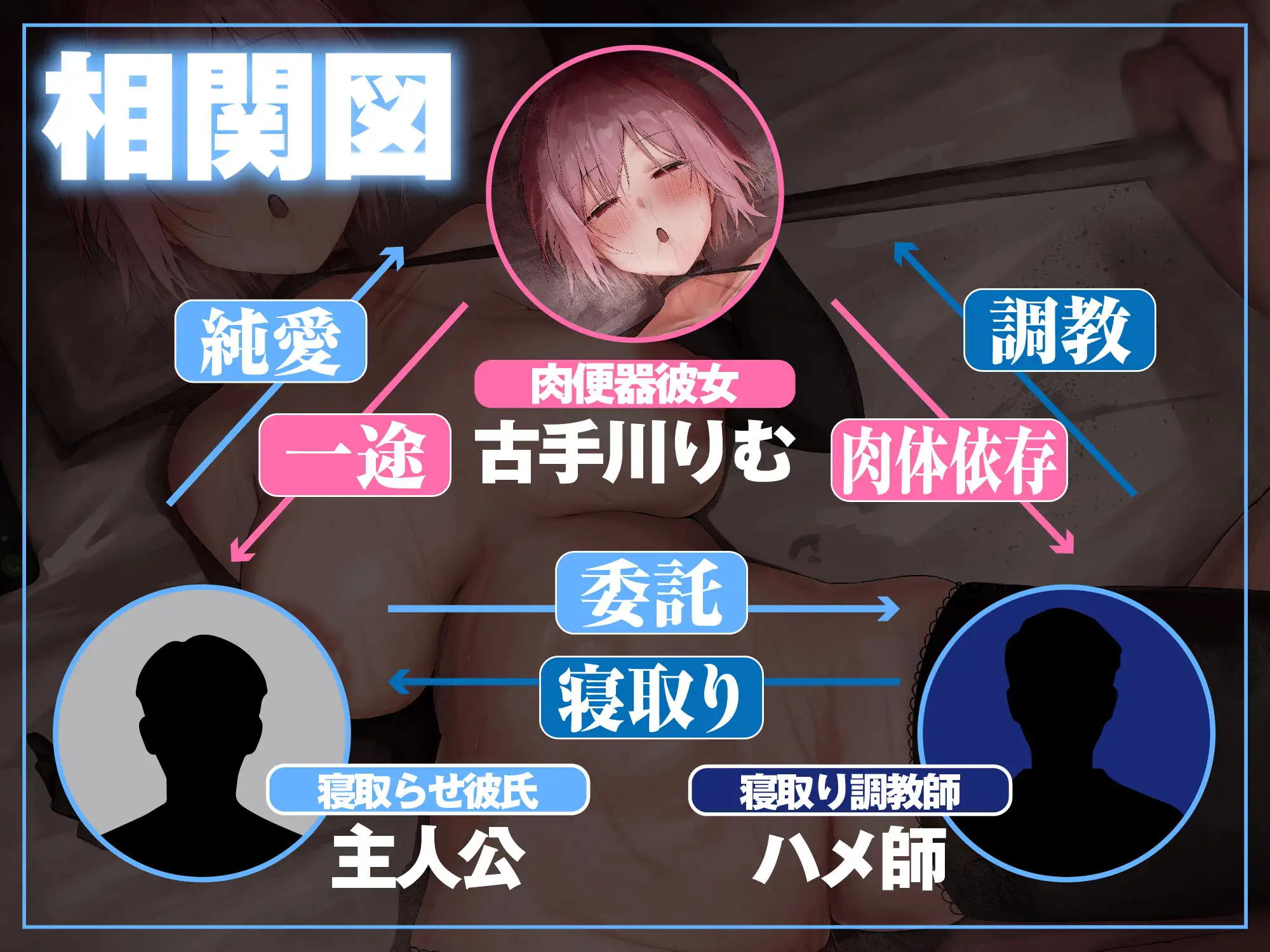 【NTRビデオ視聴手コキ】貞操帯を付けられて肉便器になったボクの彼女