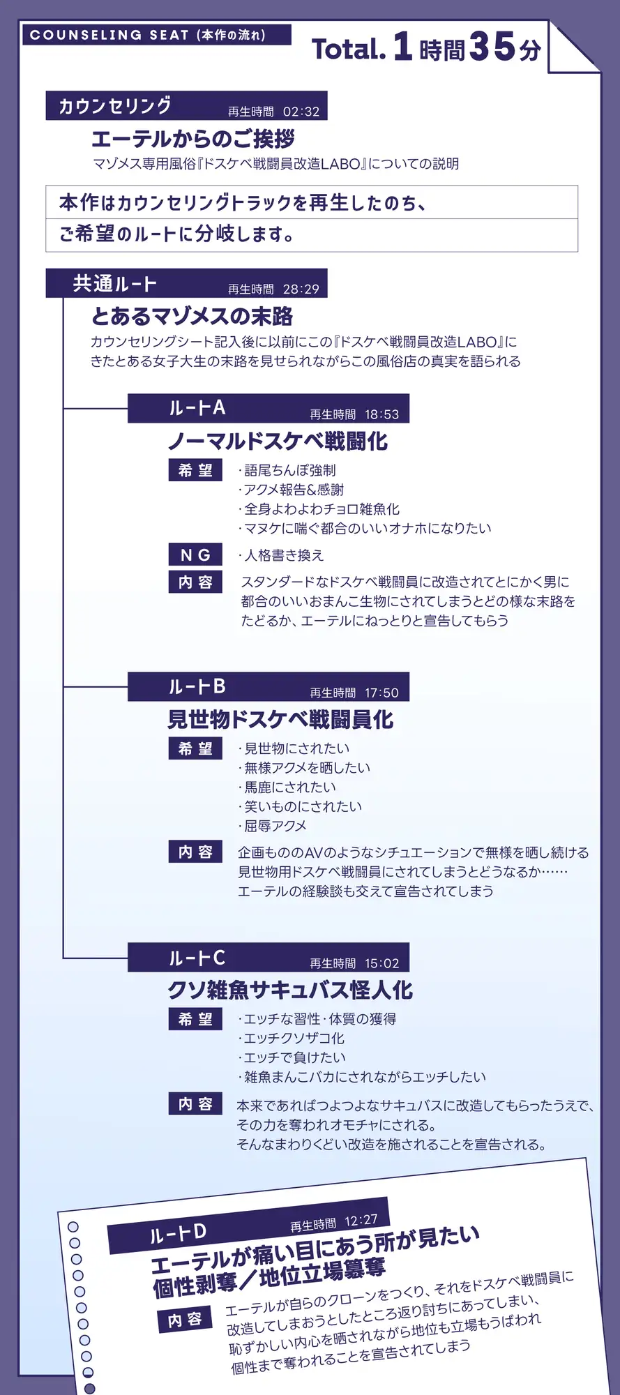 【女性視点/調教宣告】マゾメス捕獲用風俗『ドスケべ戦闘員改造LABO』 軽い気持ちで入った風俗店で本当に改造されちゃうマヌケな貴方♡【嘘オホ喘ぎ】
