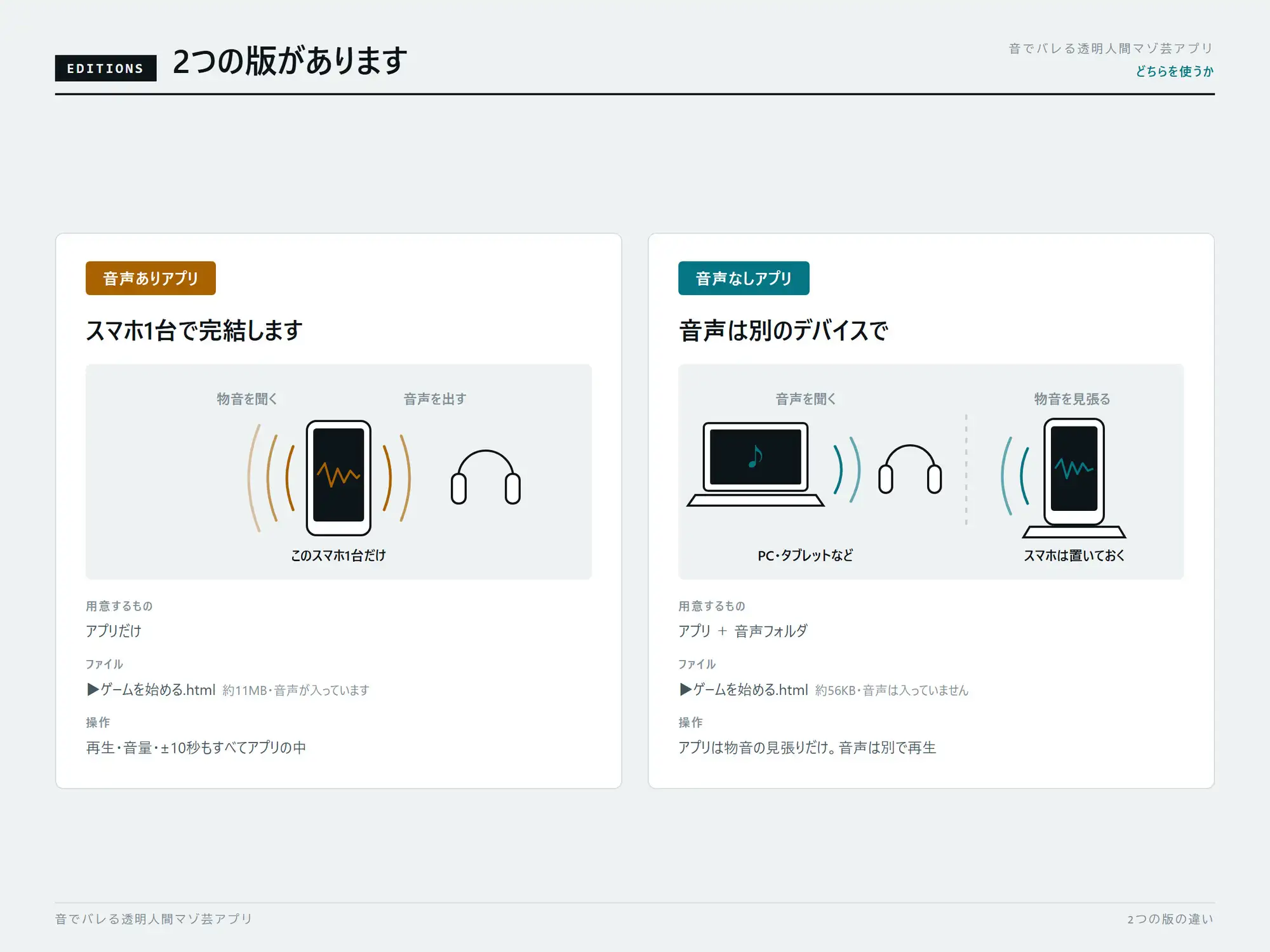【試作品(2)】音でバレる透明人間マゾ芸アプリ
