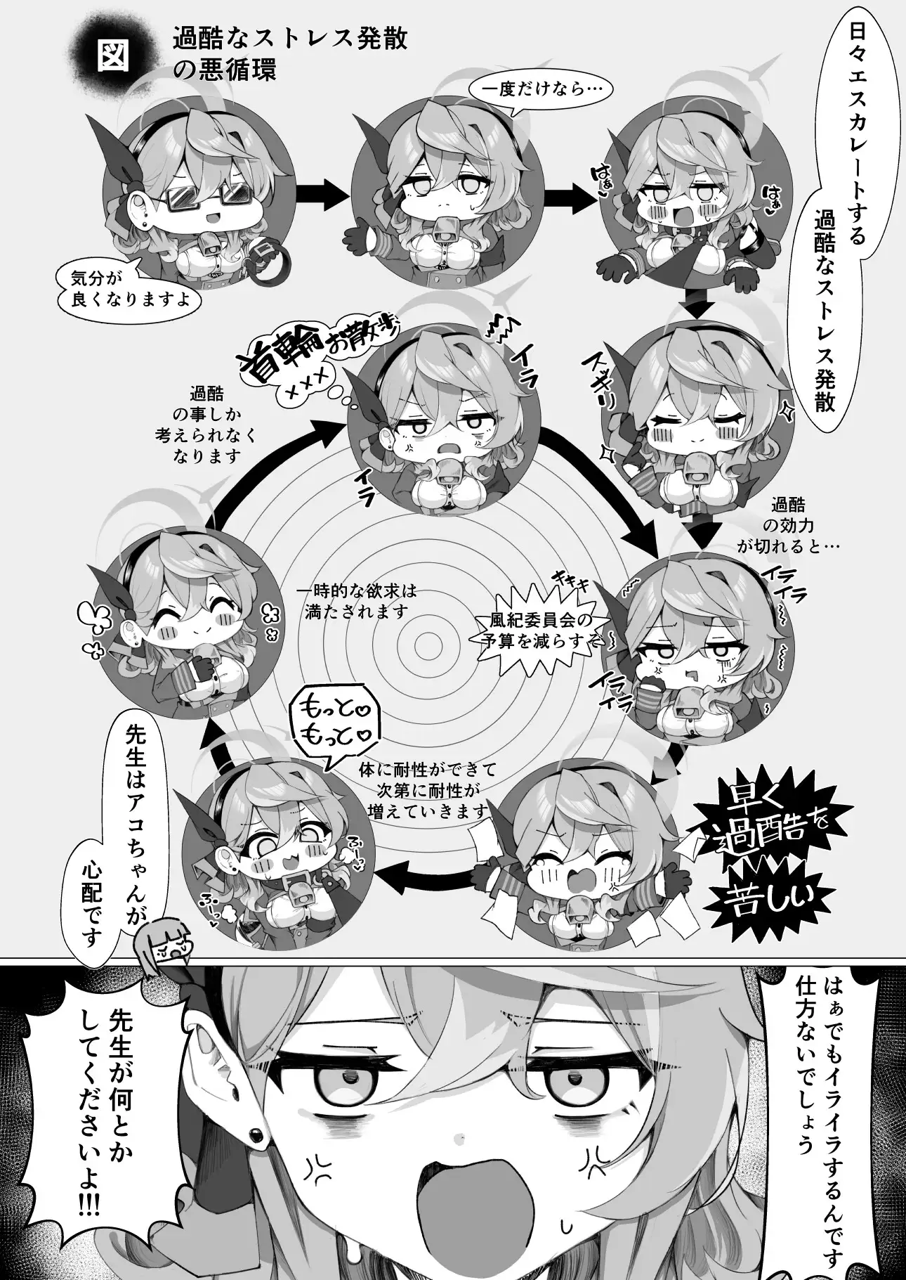 イライラ行政官と甘々ストレス解消法
