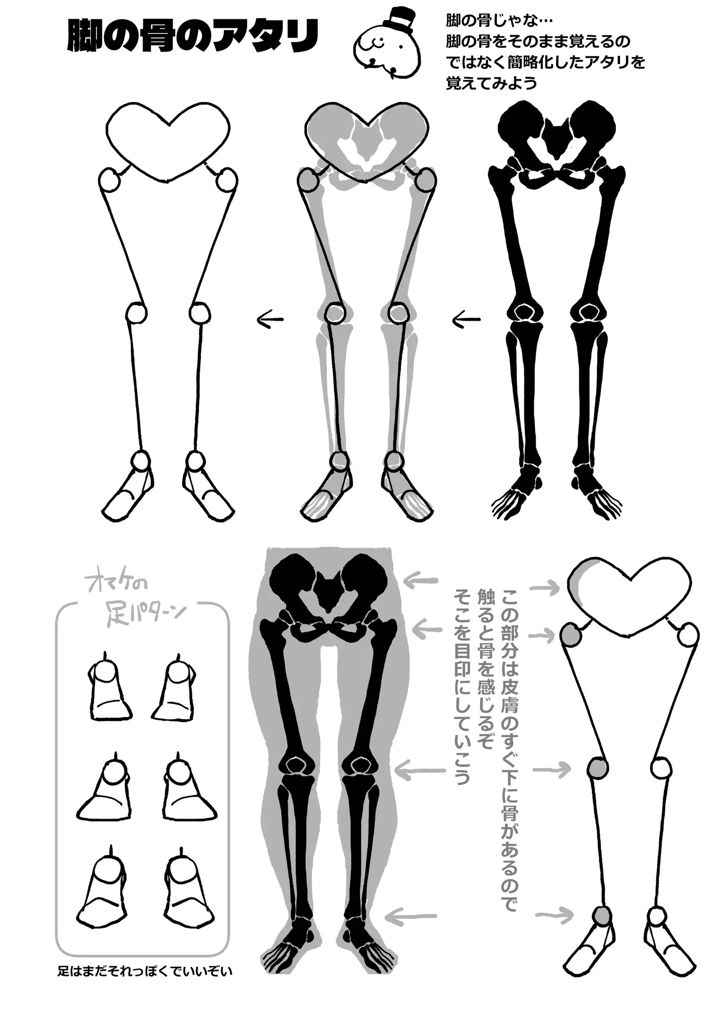 なんとなく下半身が描けるようになる気がする本