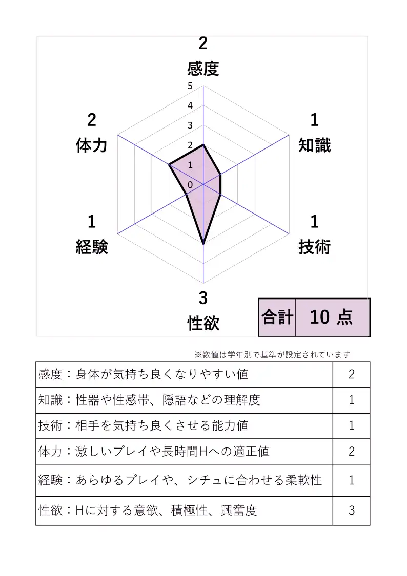ソープランド・○ルへようこそ‼