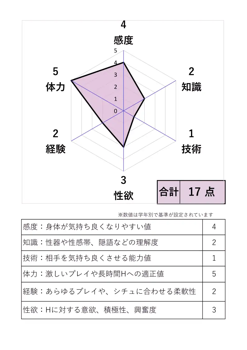 ソープランド・○ルへようこそ‼