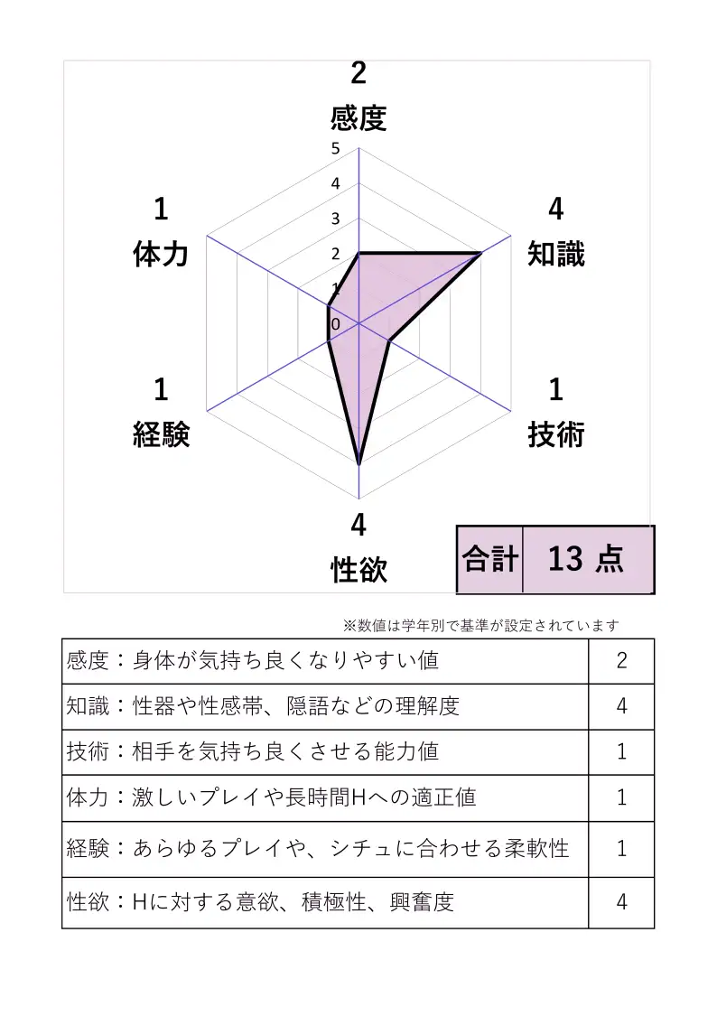 ソープランド・○ルへようこそ‼