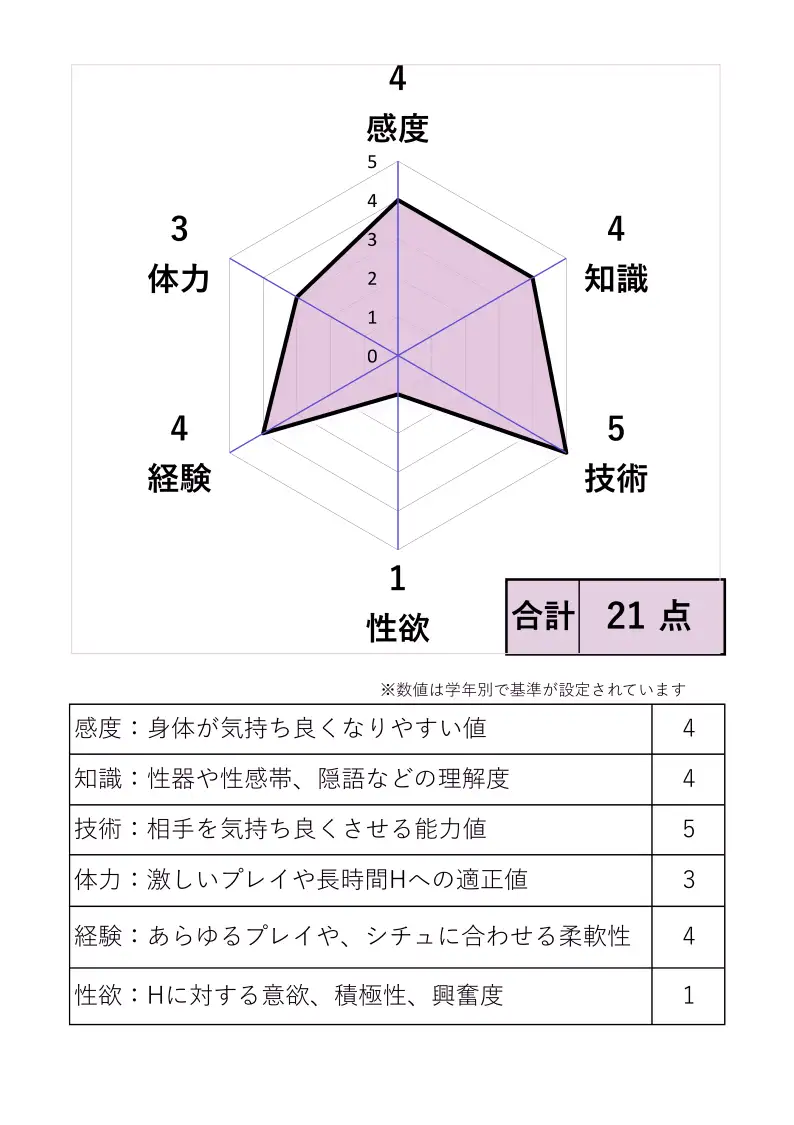 ソープランド・○ルへようこそ‼