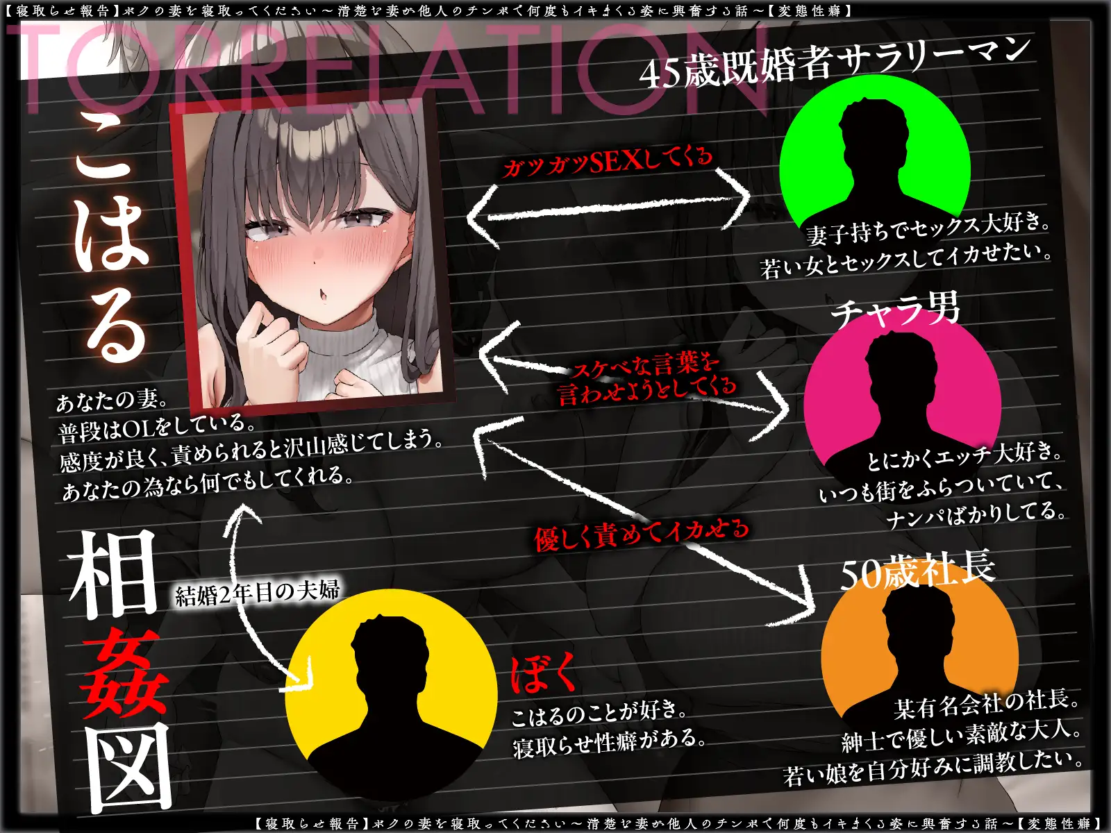 【寝取らせ報告】ボクの妻を寝取ってください~清楚な妻が堕ちていく姿を見届ける3日間~【電話越し&目の前寝取られ】