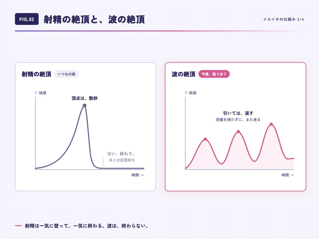 【メスイキ感覚シンクロ×シッシーヒプノ】初めてでも大丈夫！女性がイく感覚をあなたの体で再生する快感研究者の中イキ開発施術〜男のままメスイキの扉が開くセッション〜