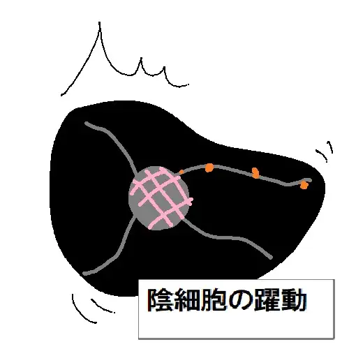 粘土人間のすべて
