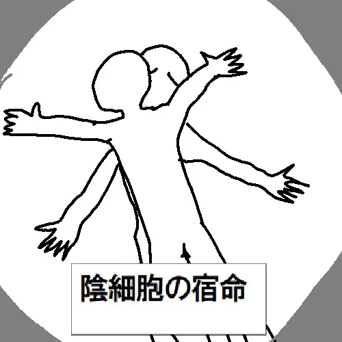 粘土人間のすべて