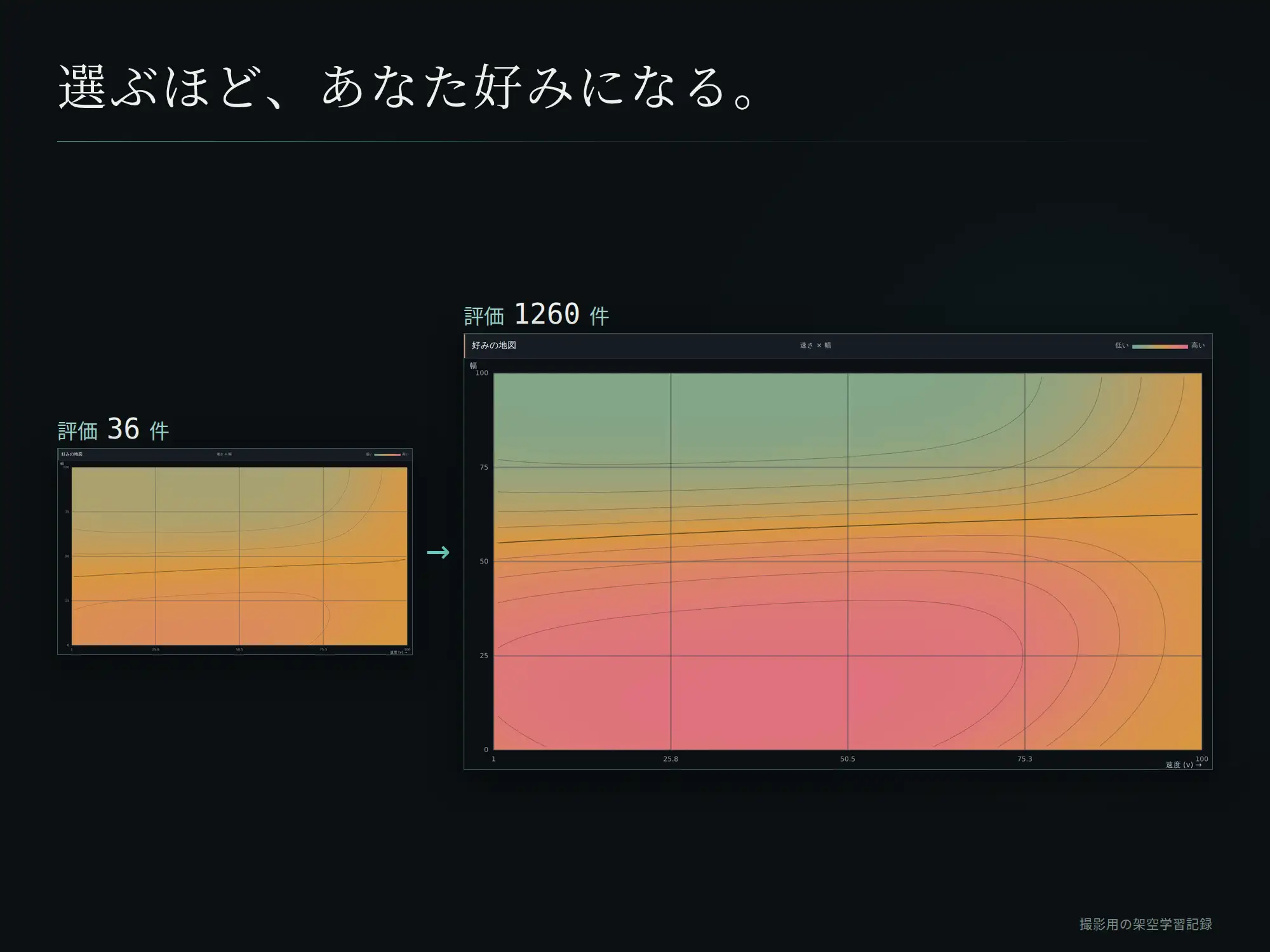ストローク式オナホール制御ソフト|個人適応型人工知能SANA