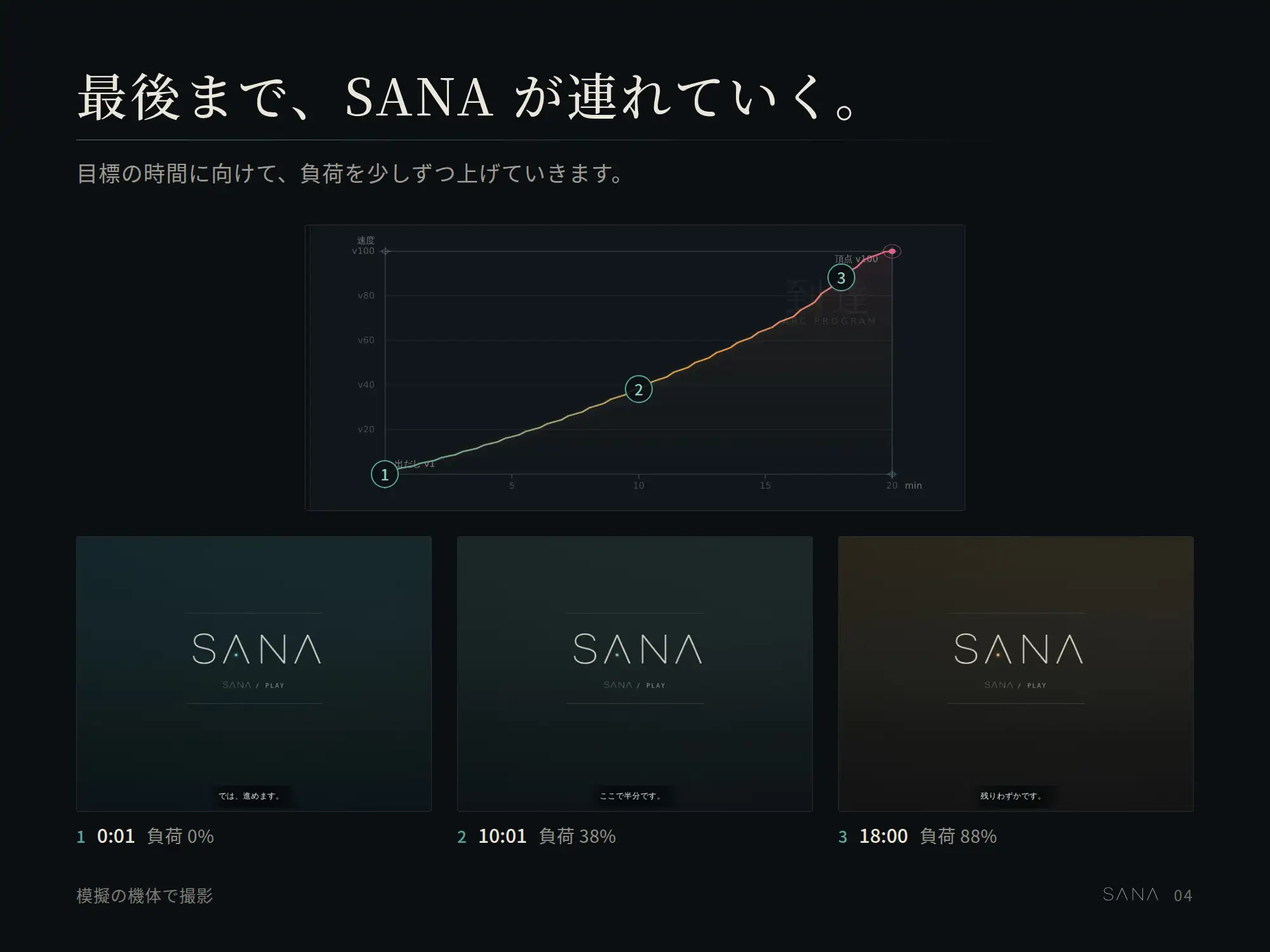 ストローク式オナホール制御ソフト|個人適応型人工知能SANA