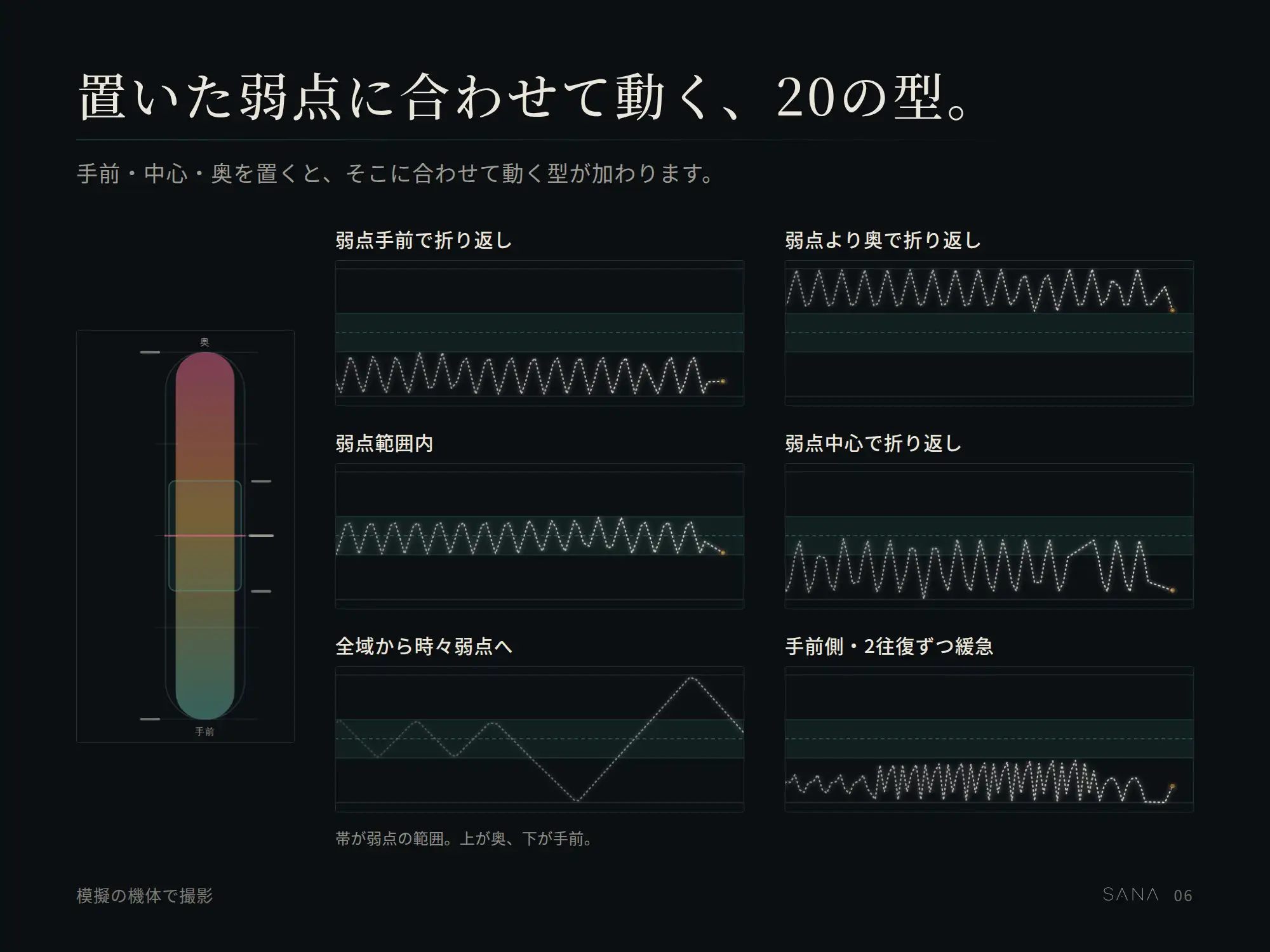 ストローク式オナホール制御ソフト|個人適応型人工知能SANA