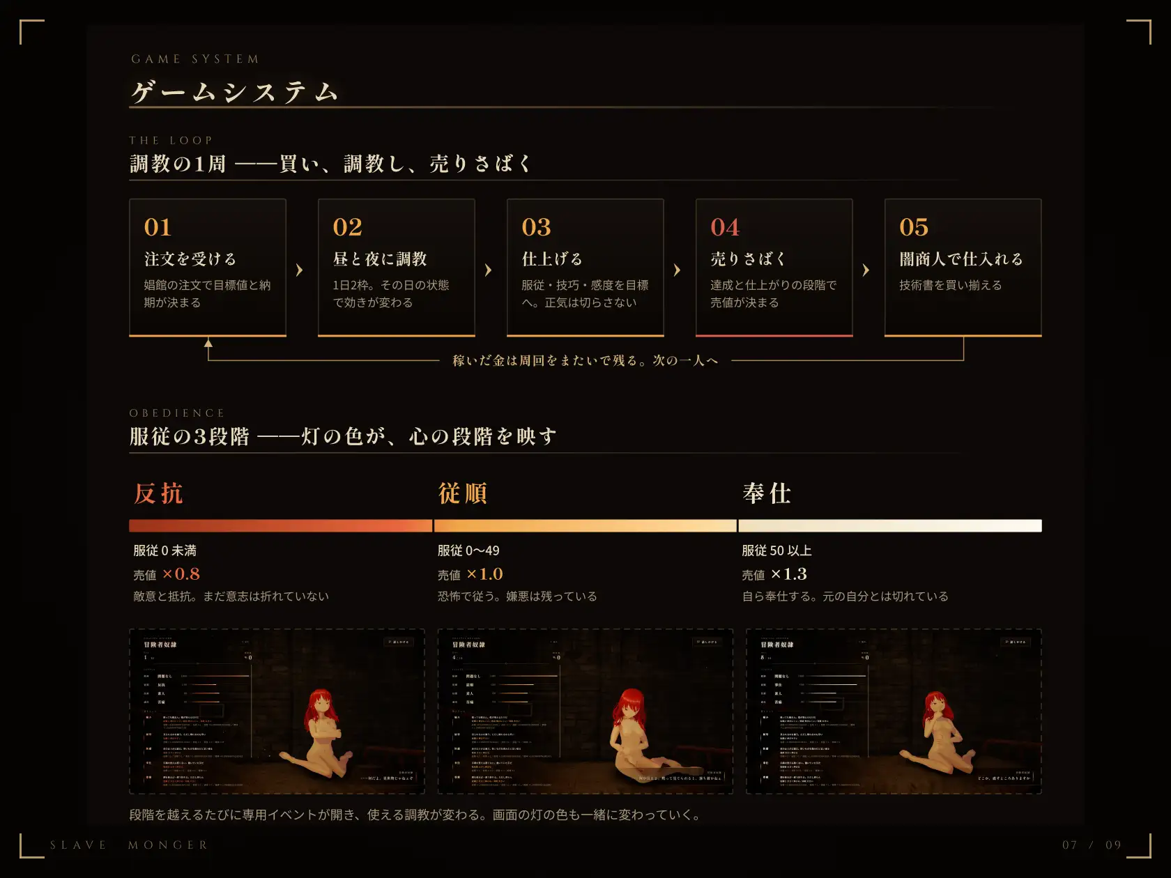 【調教シミュレーション】スレイブモンガー