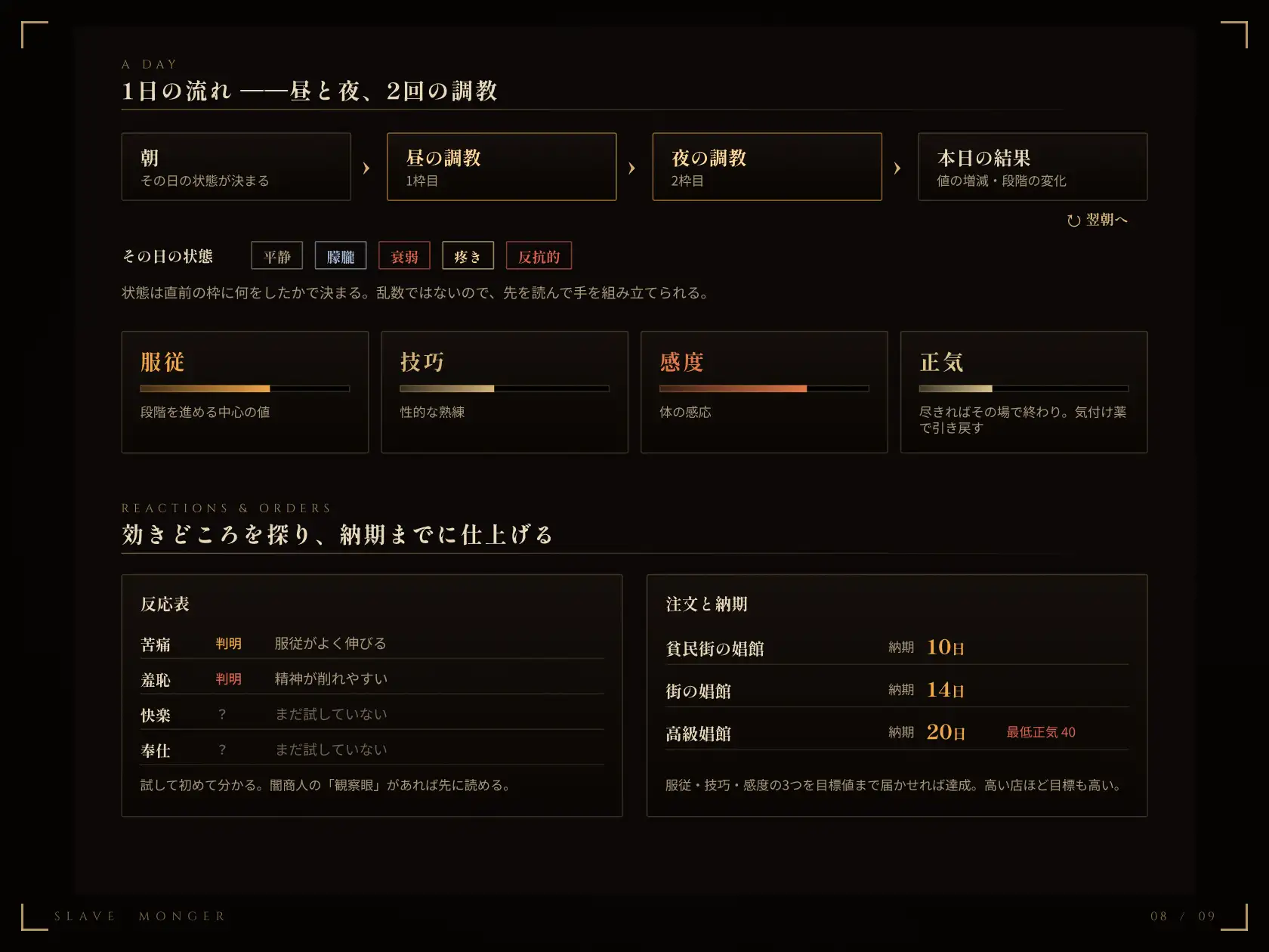 【調教シミュレーション】スレイブモンガー