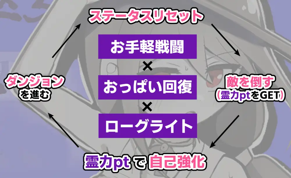 退魔巫女まじめ、イきます!!【おっぱいローグライト/手描きアニメ】