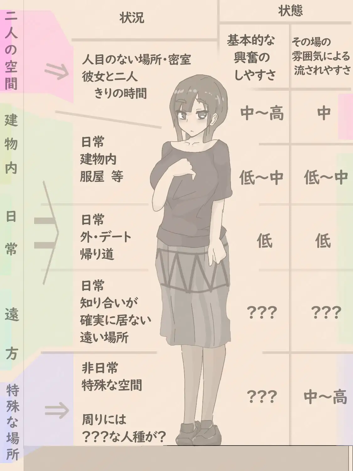 ネクストステージ ～徐々に変わっていくカップル～