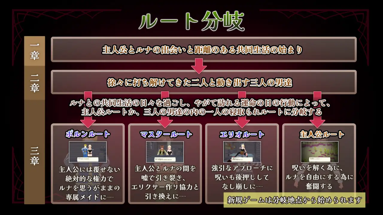ボクトアルケミスト ～錬金術師を狙う三人の男達～