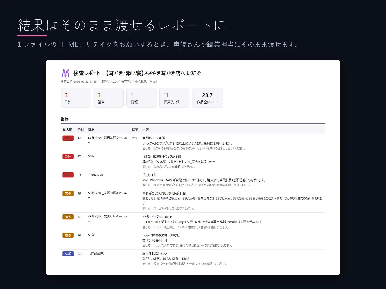 ミミケン ―音割れ・音量差・SEなし版の抜けを発売前に見つける、音声作品の入稿前チェッカー―