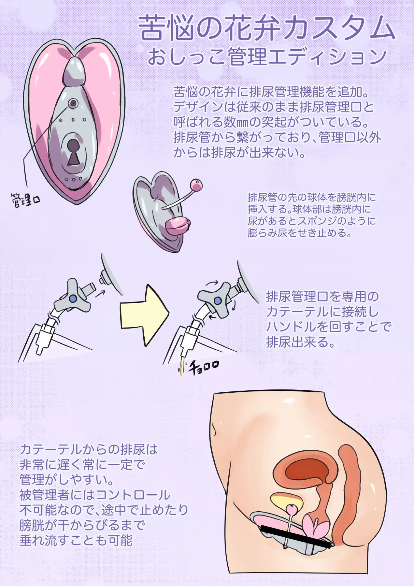 おまんこ貞操帯でおしっこ管理調教【CG集】