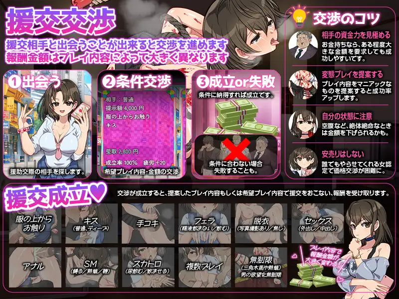家出娘の援交生活SIM