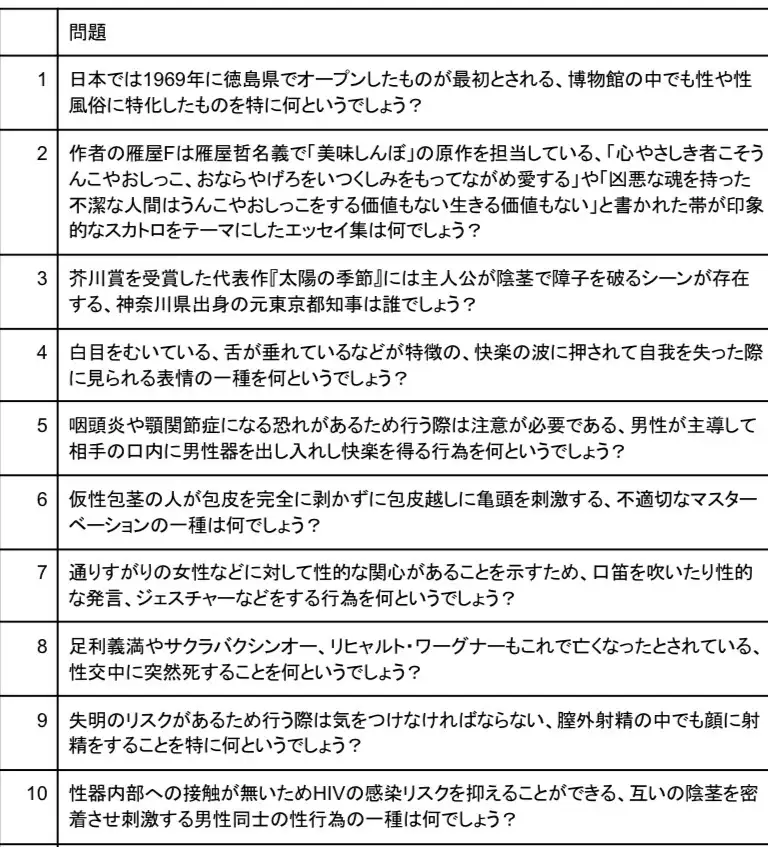 下ネタクイズ問題集『鹿児島より愛を込めて』